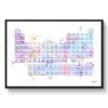 medical splash periodic table front view