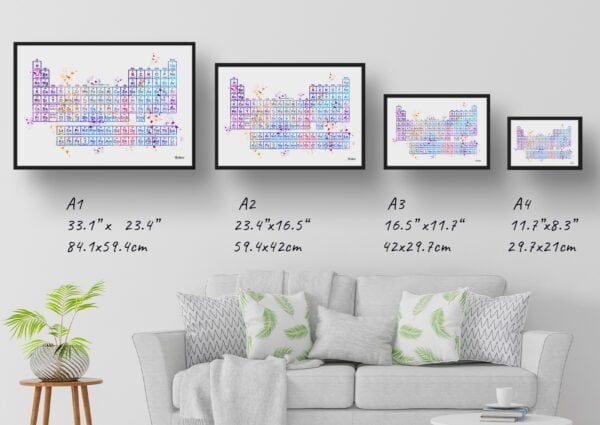 medical splash periodic table print size comparison